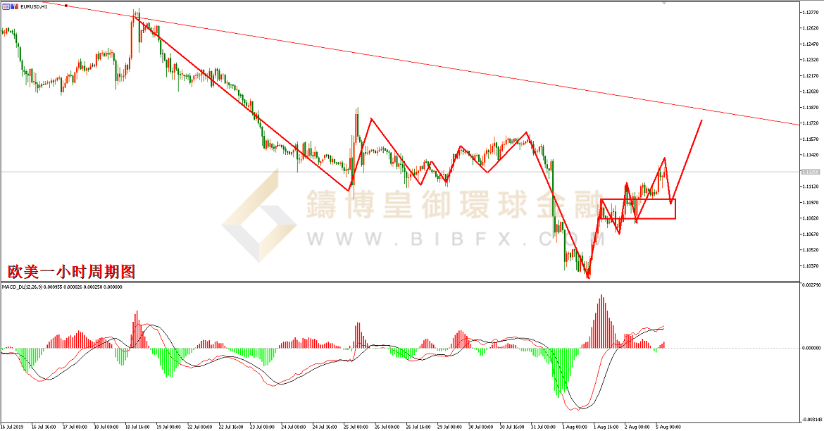 御金国际-欧元/美元