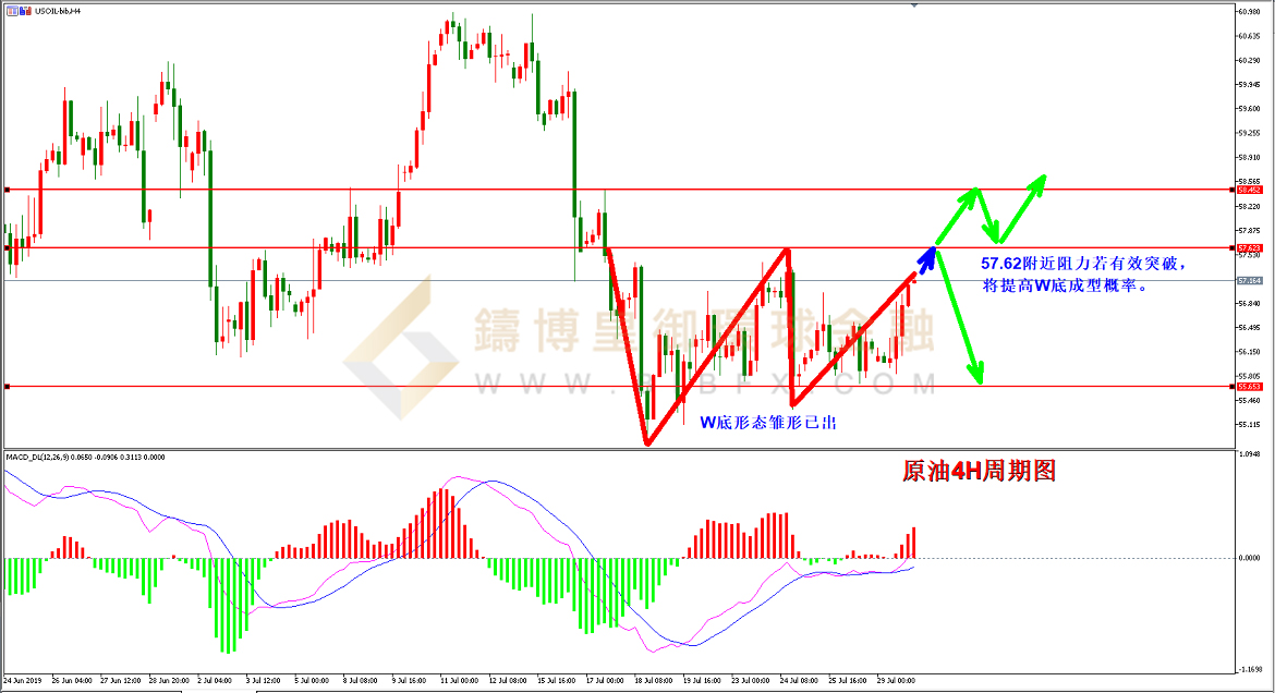 御金国际-美原油走势图