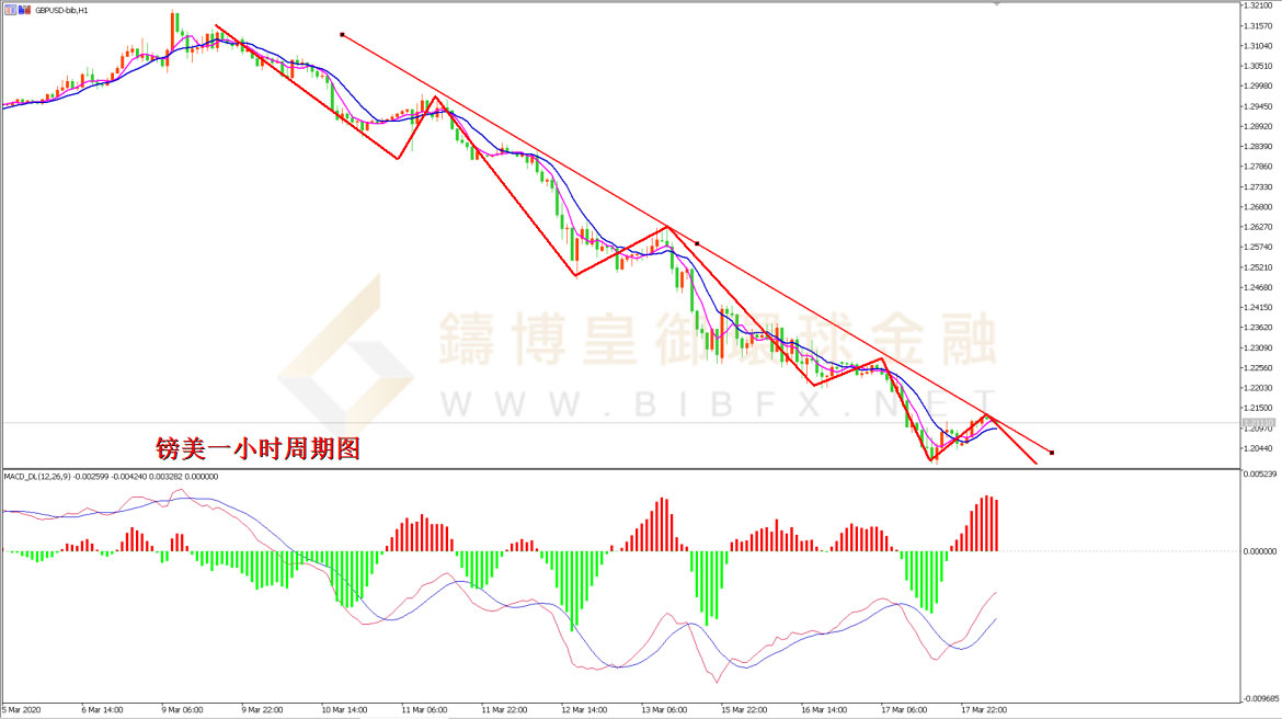 御金国际-英镑/美元