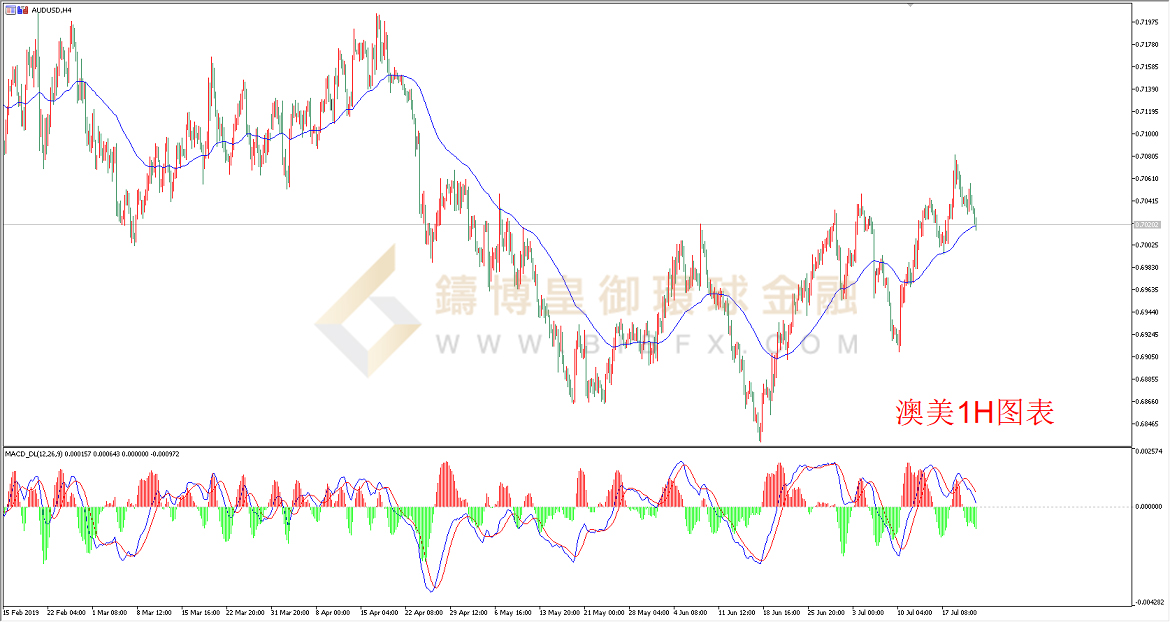 御金国际-澳元/美元