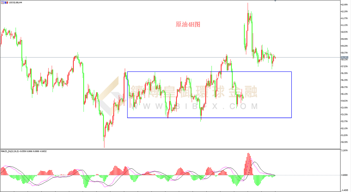 御金国际-美原油走势图