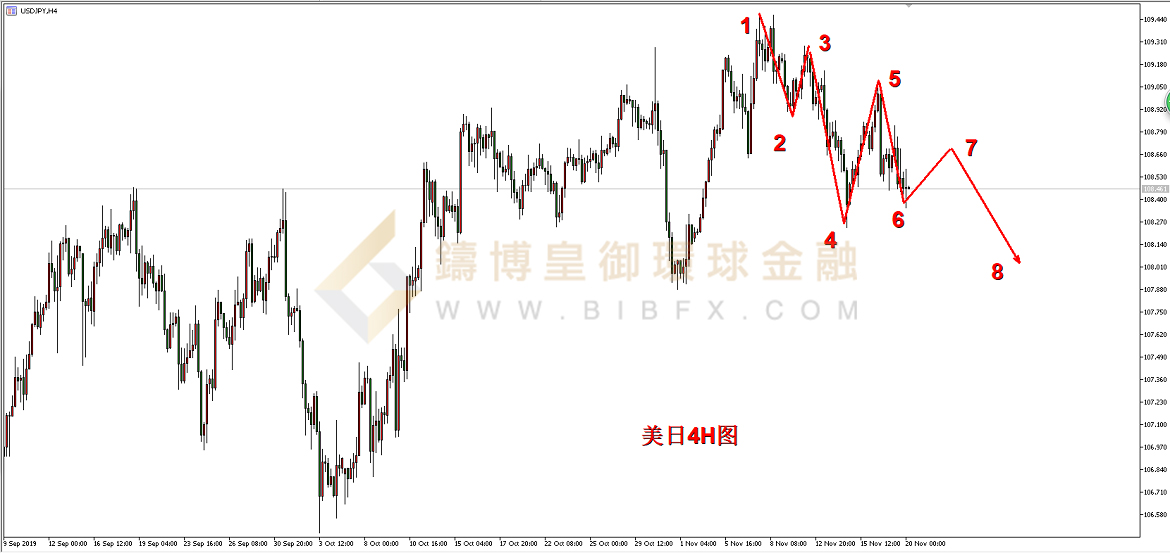 御金国际-美元/日元