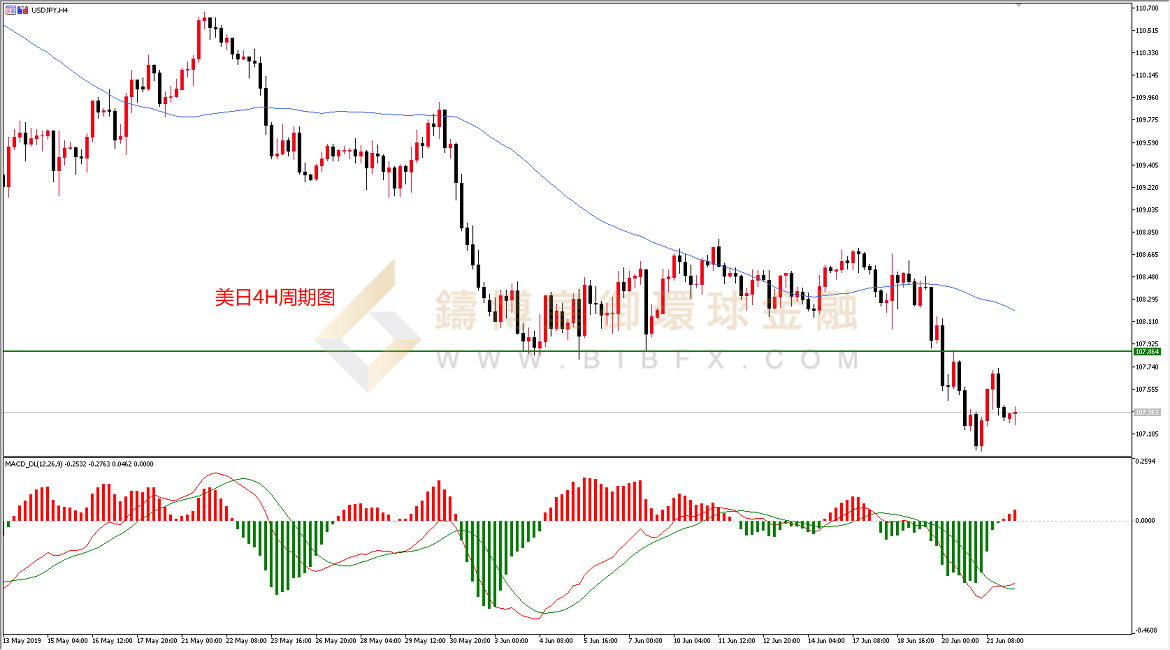 御金国际-美元/日元