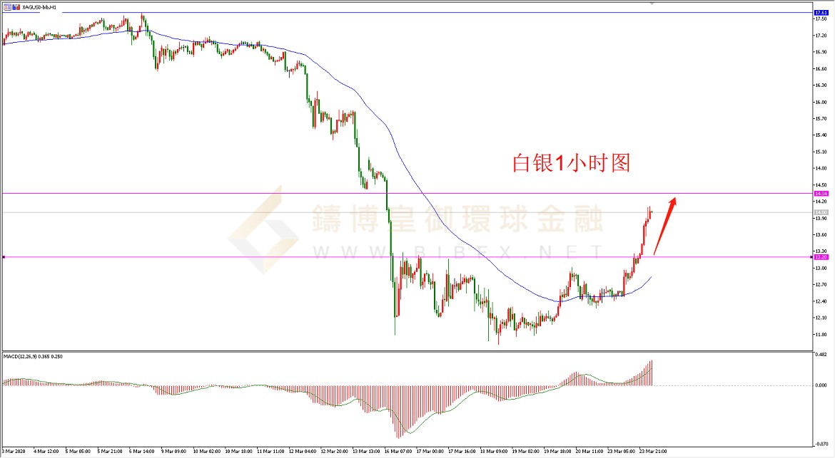 御金国际-白银走势图