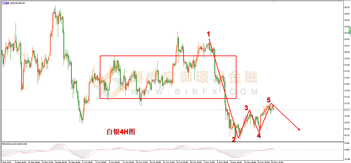 御金国际-白银走势图