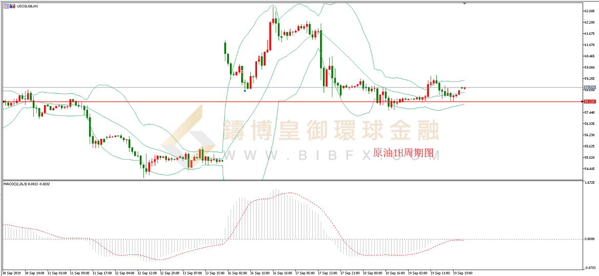 御金国际-美原油走势图