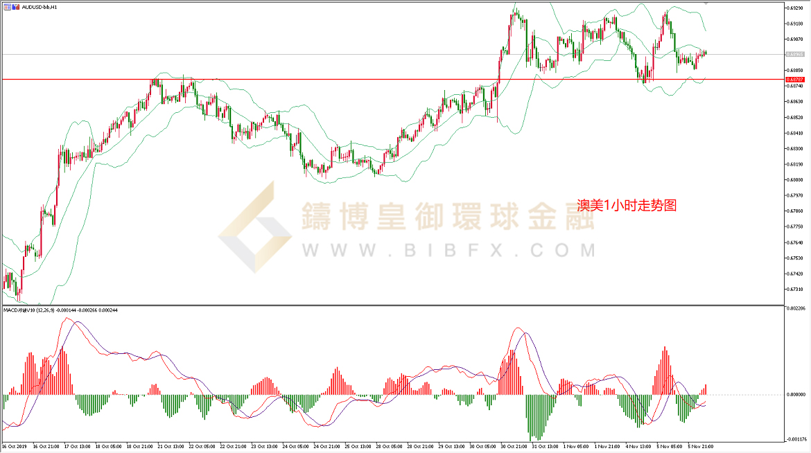 御金国际-澳元/美元