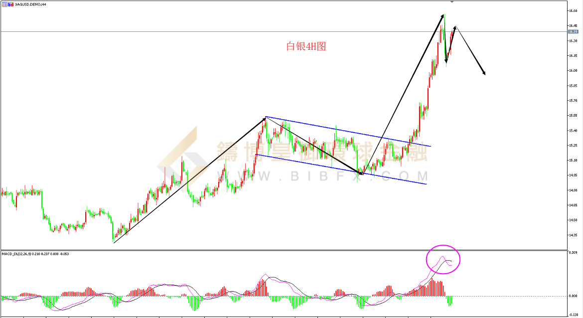 御金国际-白银走势图
