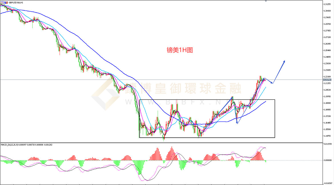 御金国际-英镑/美元