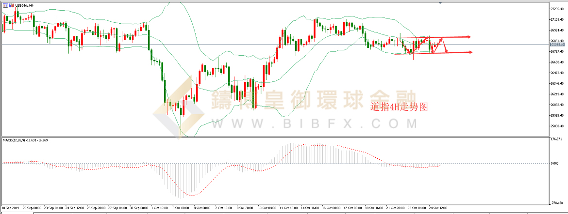 御金国际-道指走势图