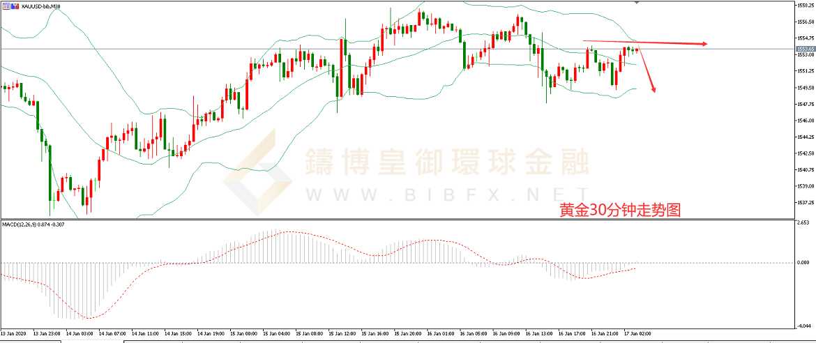 御金国际-黄金走势图