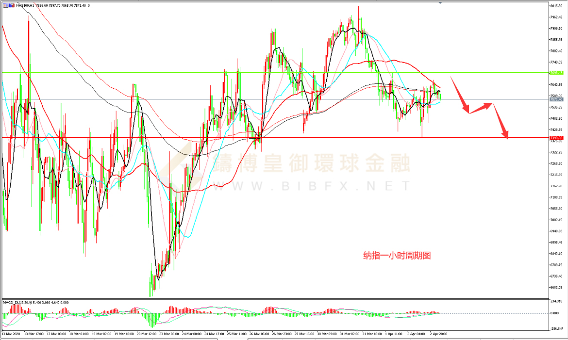 御金国际-纳指走势图