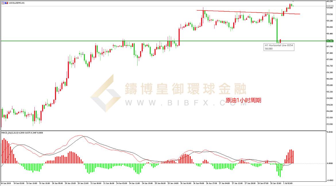 御金国际-美原油走势图
