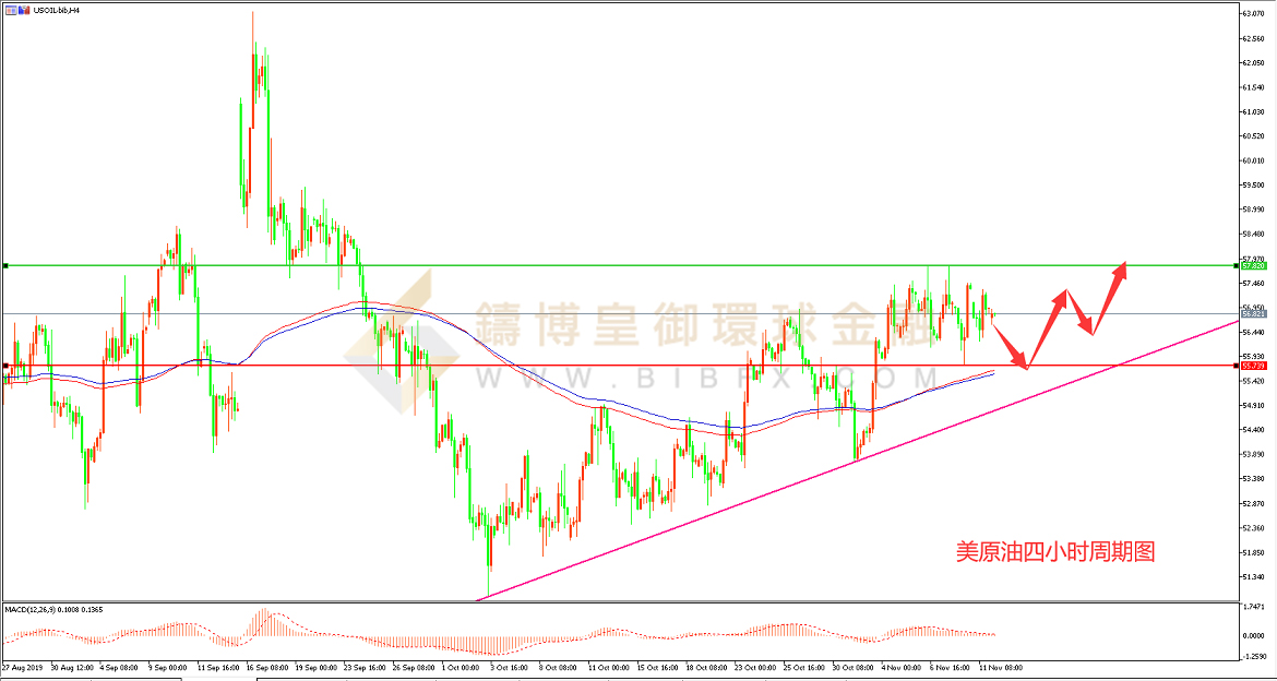 御金国际-美原油走势图