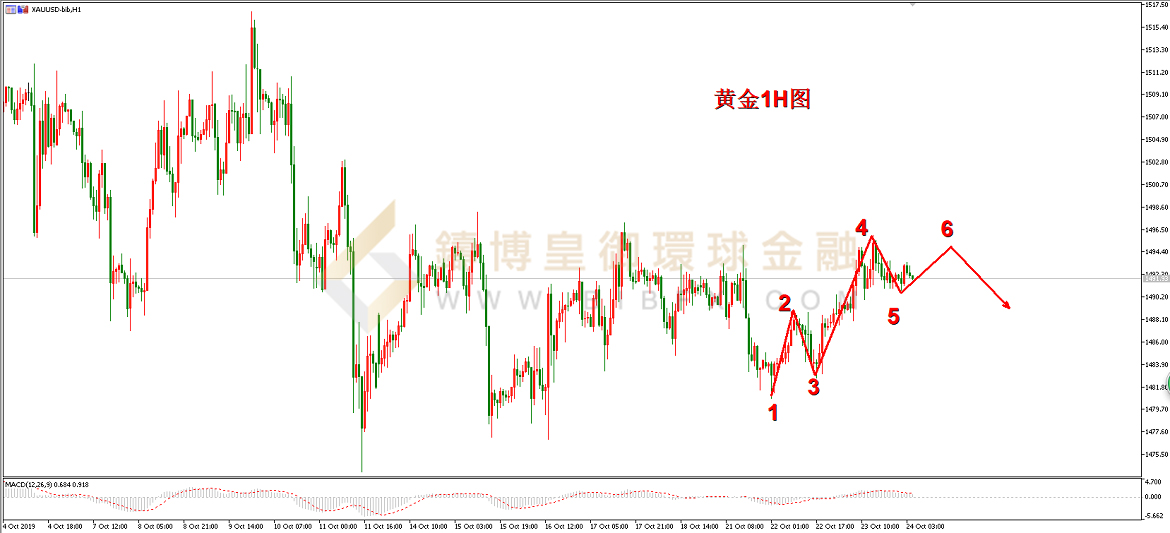 御金国际-黄金走势图