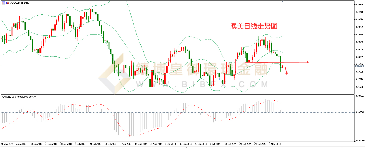 御金国际-澳元/美元