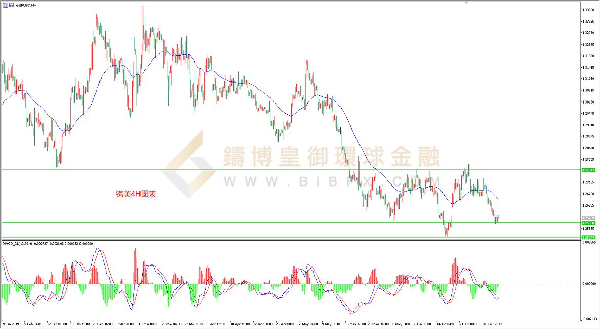 御金国际-英镑/美元