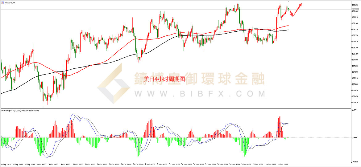 御金国际-美元/日元