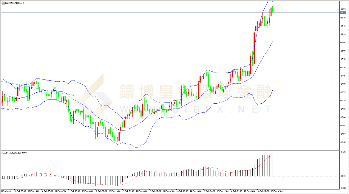 御金国际-白银走势图