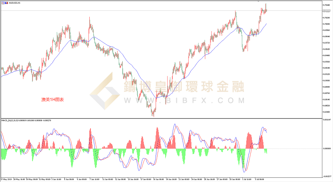 御金国际-澳元/美元