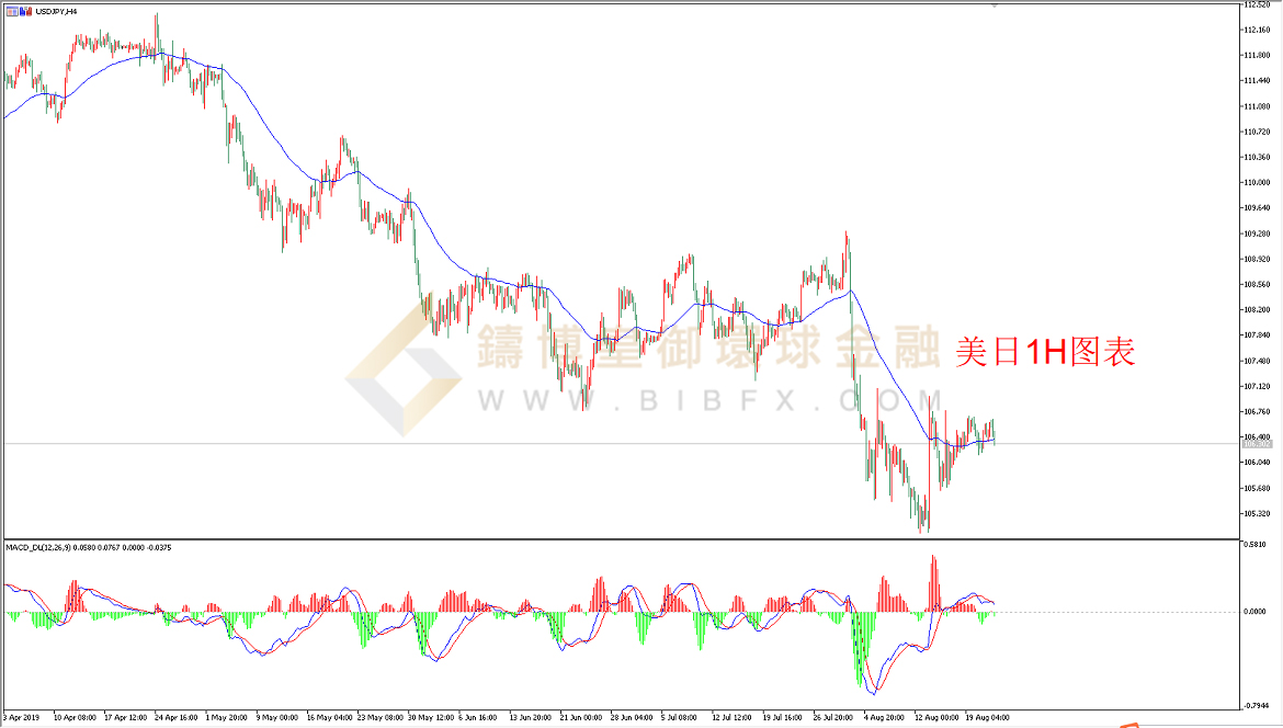 御金国际-美元/日元