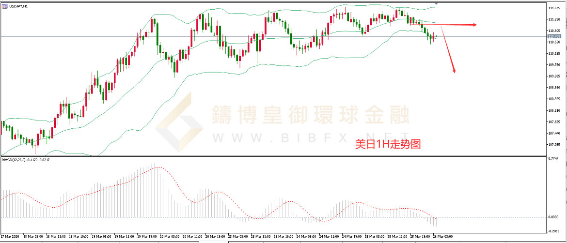 御金国际-美元/日元