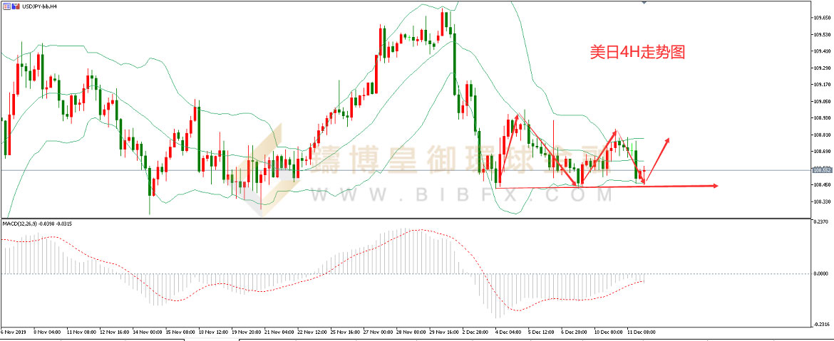 御金国际-美元/日元
