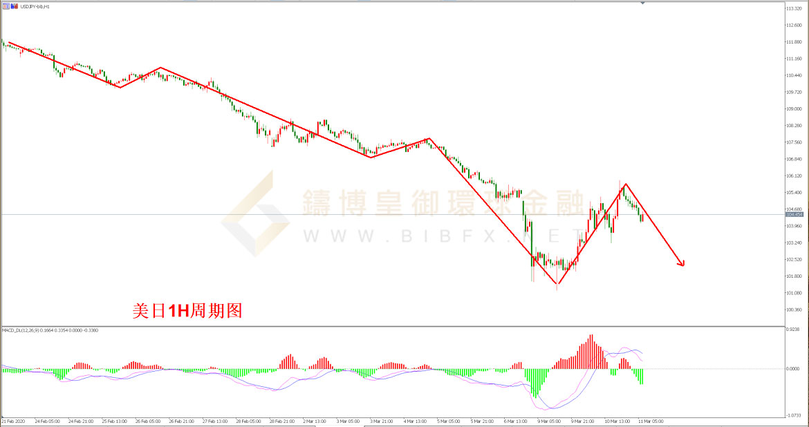 御金国际-美元/日元