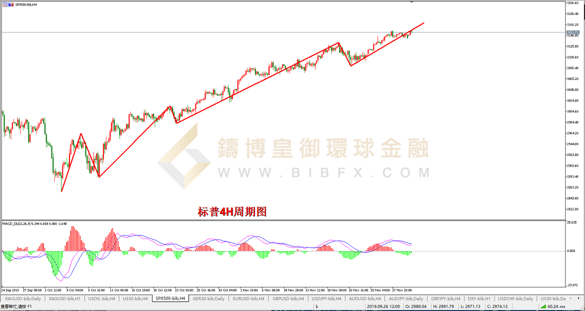 御金国际-标普走势图
