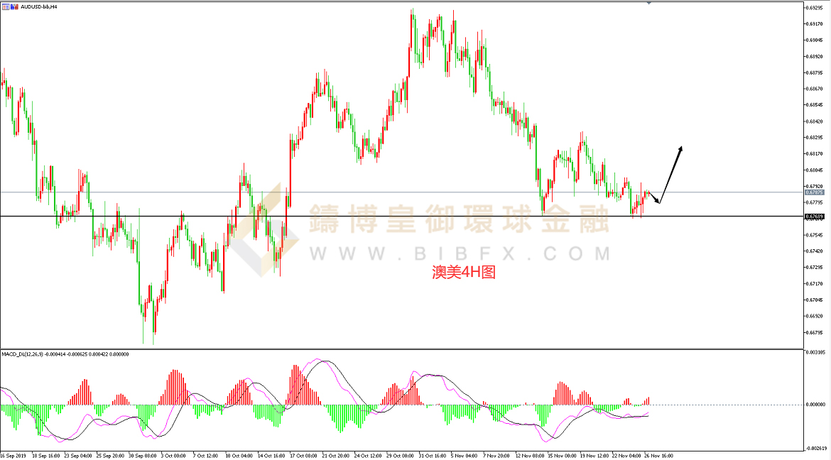 御金国际-澳元/美元