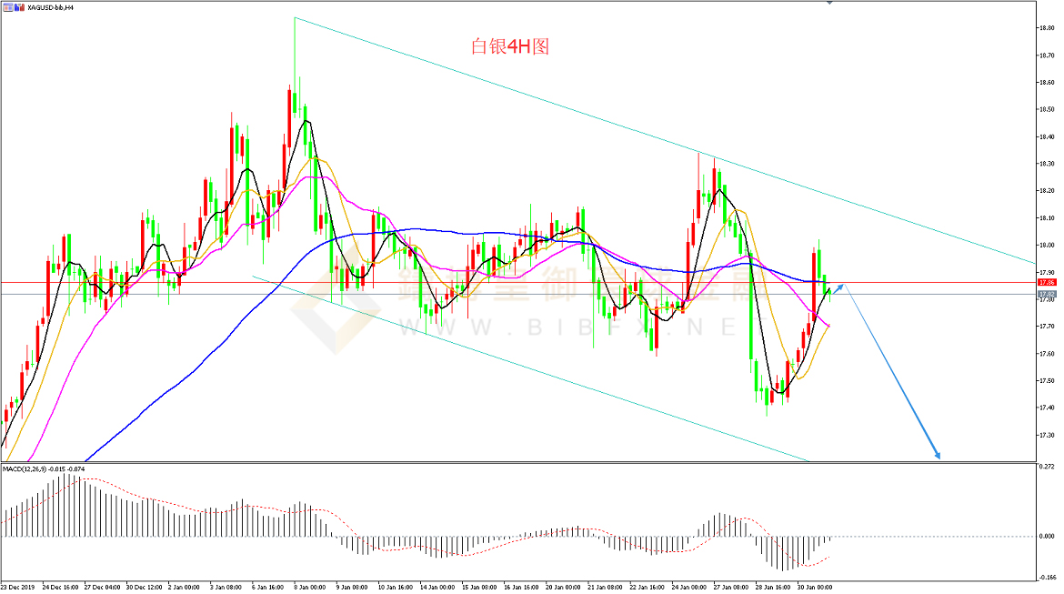 御金国际-白银走势图