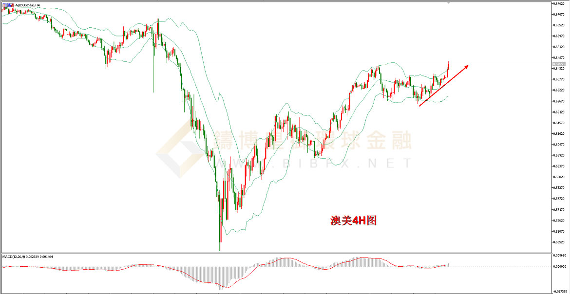  御金国际-澳元/美元