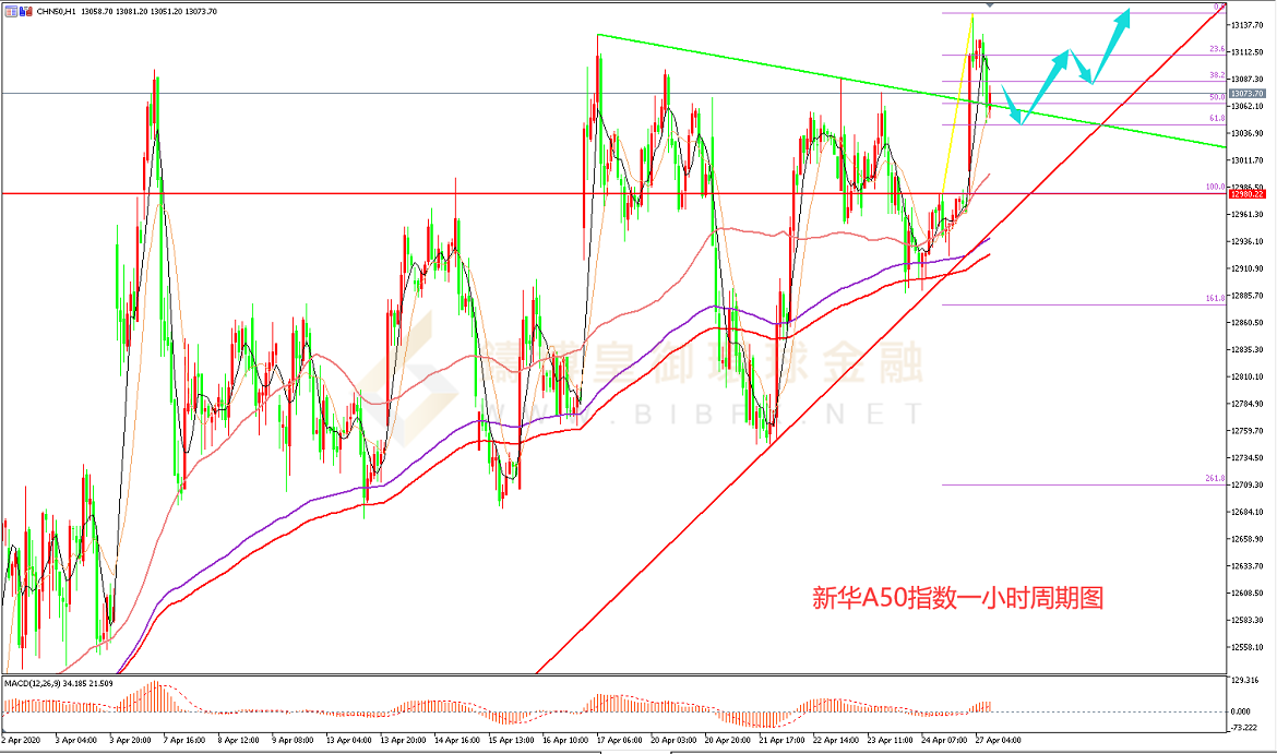 御金国际-新华A50走势图