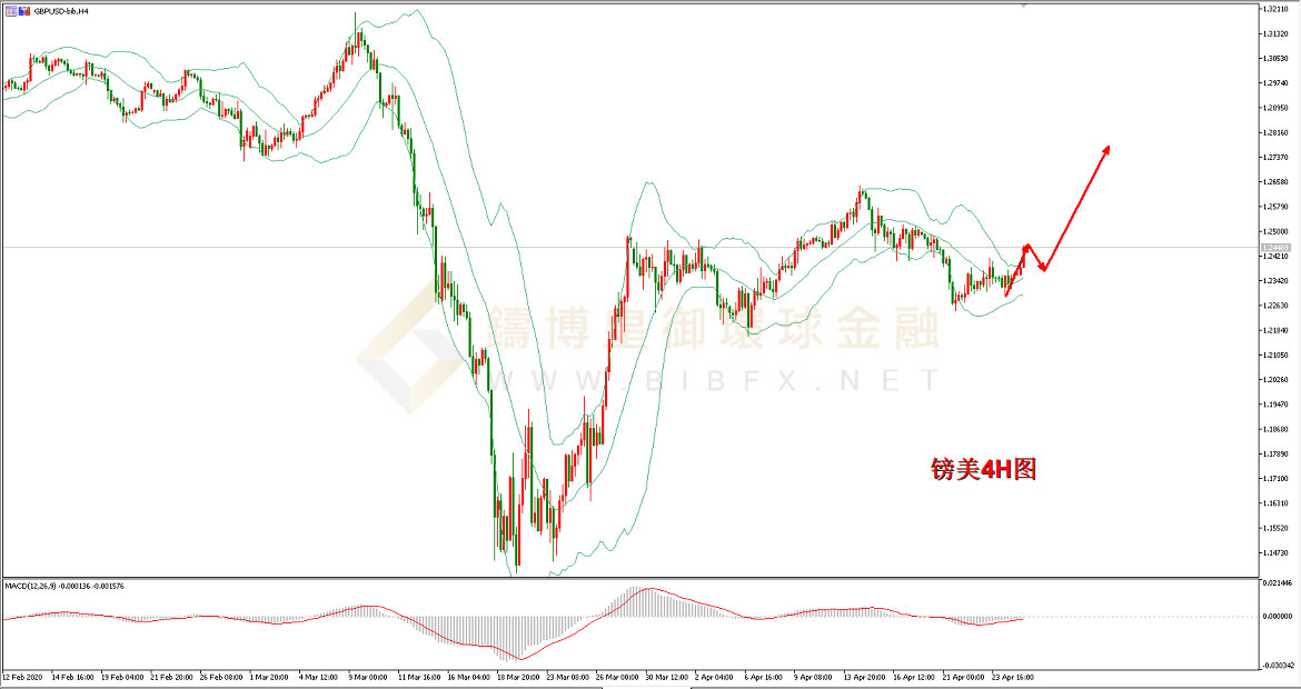 御金国际-英镑/美元