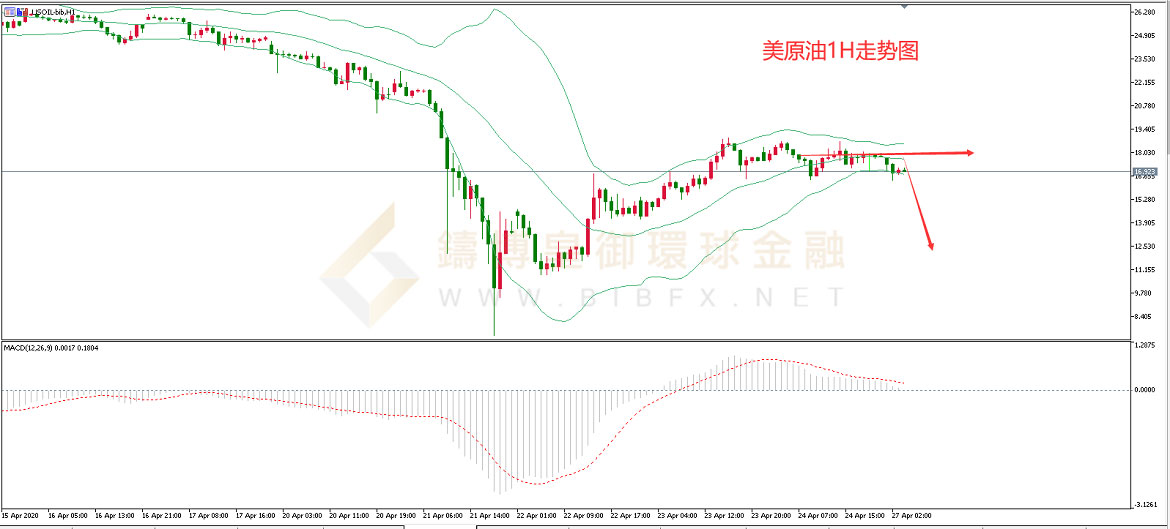 御金国际-美原油走势图