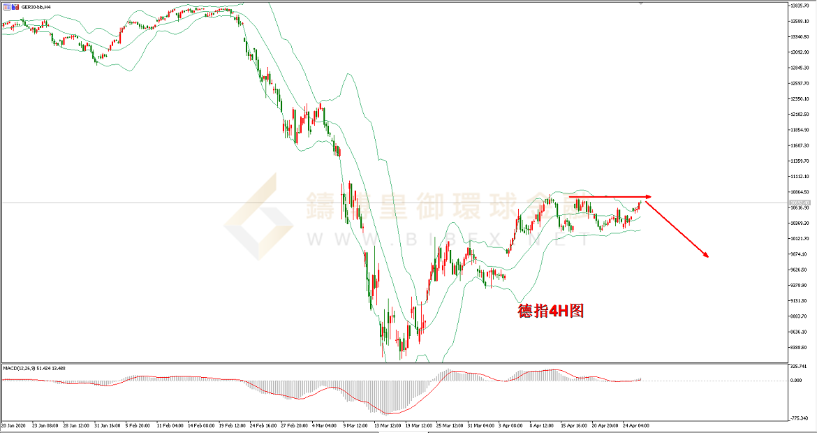 御金国际-德指走势图