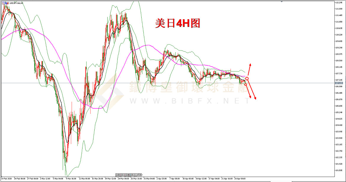 御金国际-美元/日元