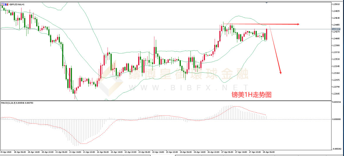 御金国际-英镑/美元