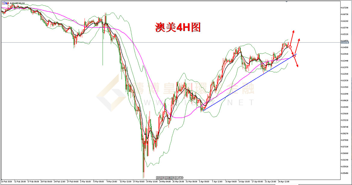 御金国际-澳元/美元
