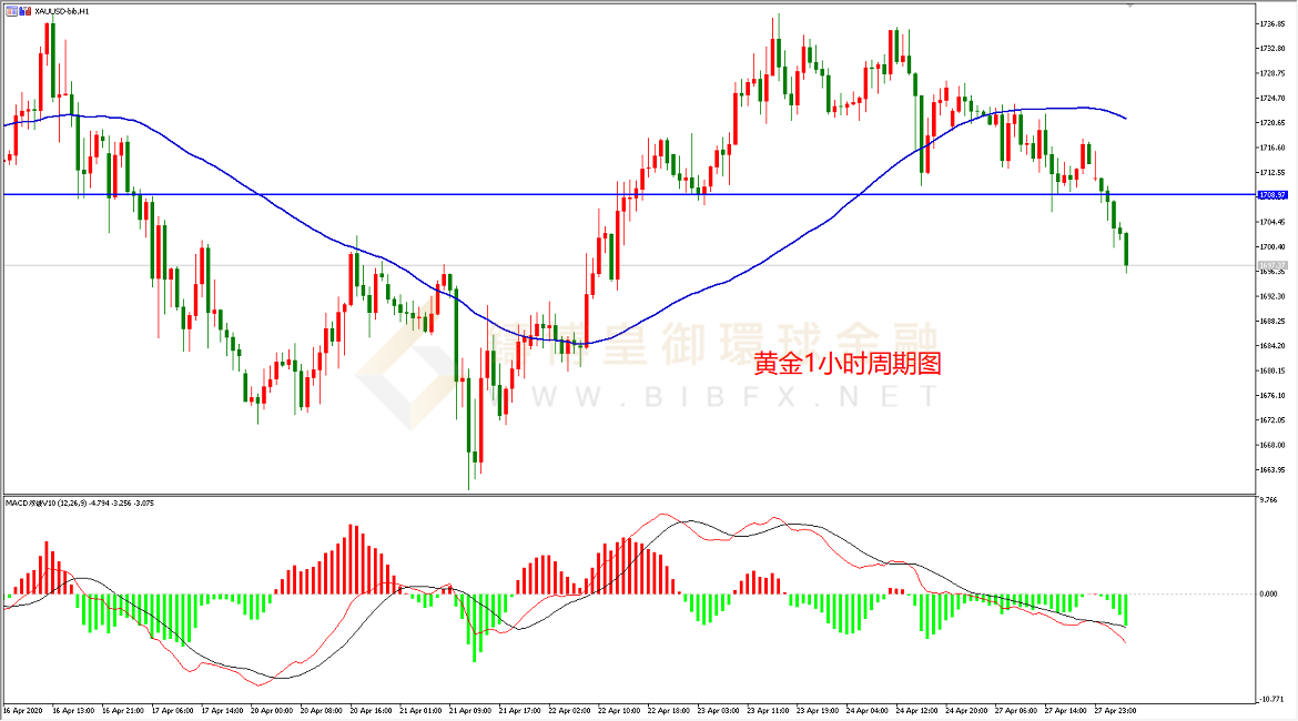 御金国际-黄金走势图