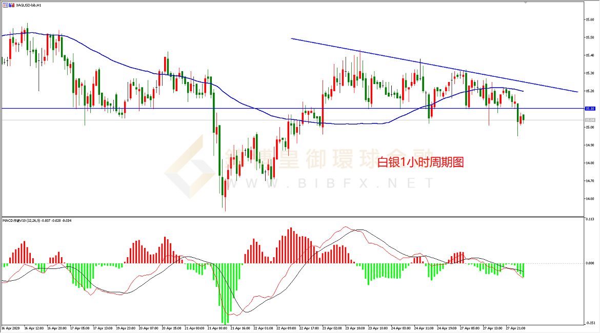 御金国际-白银走势图