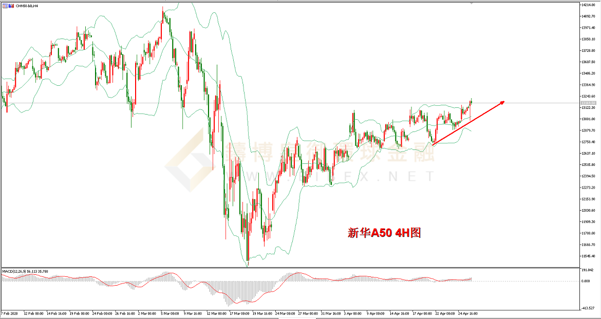 御金国际-新华A5
