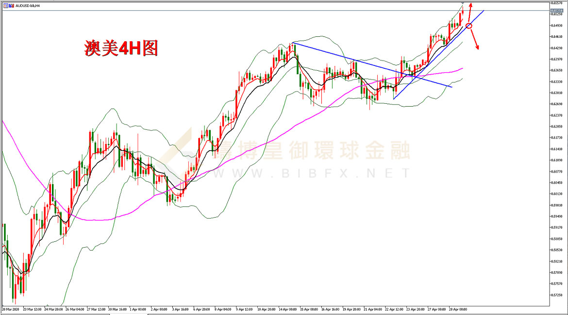 御金国际-澳元/美元
