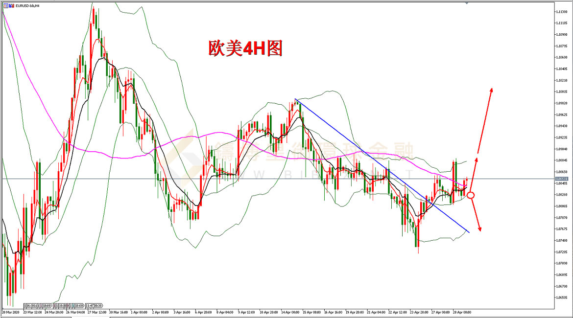 御金国际-欧元/美元