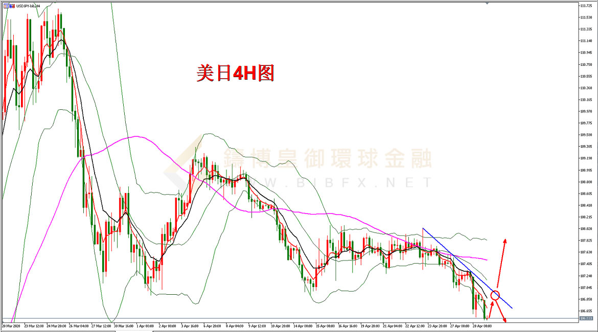 御金国际-美元/日元