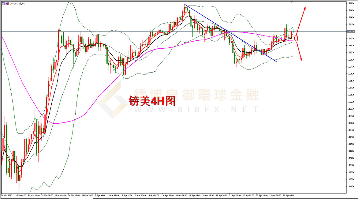 御金国际-英镑/美元