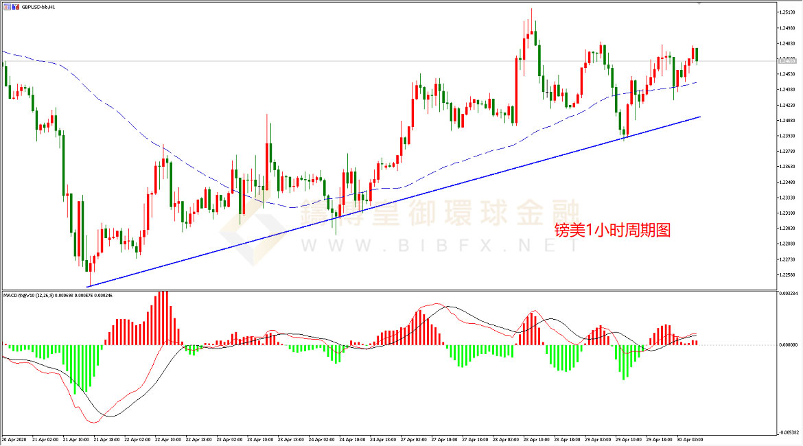 御金国际-英镑/美元