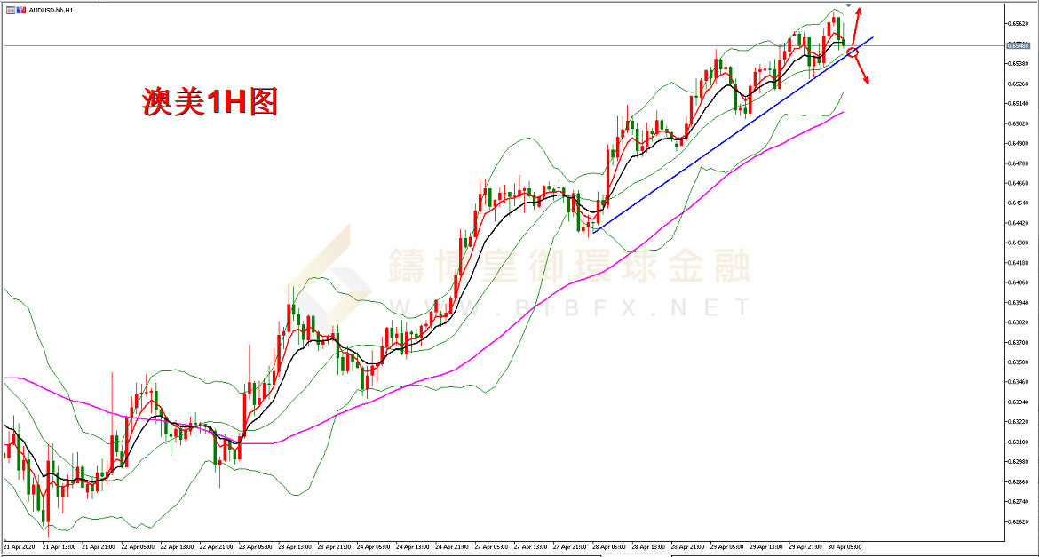 御金国际-澳元/美元