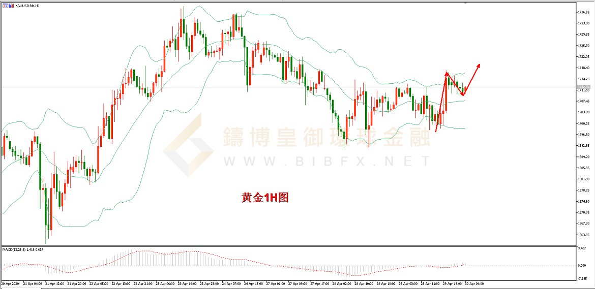 御金国际-黄金走势图