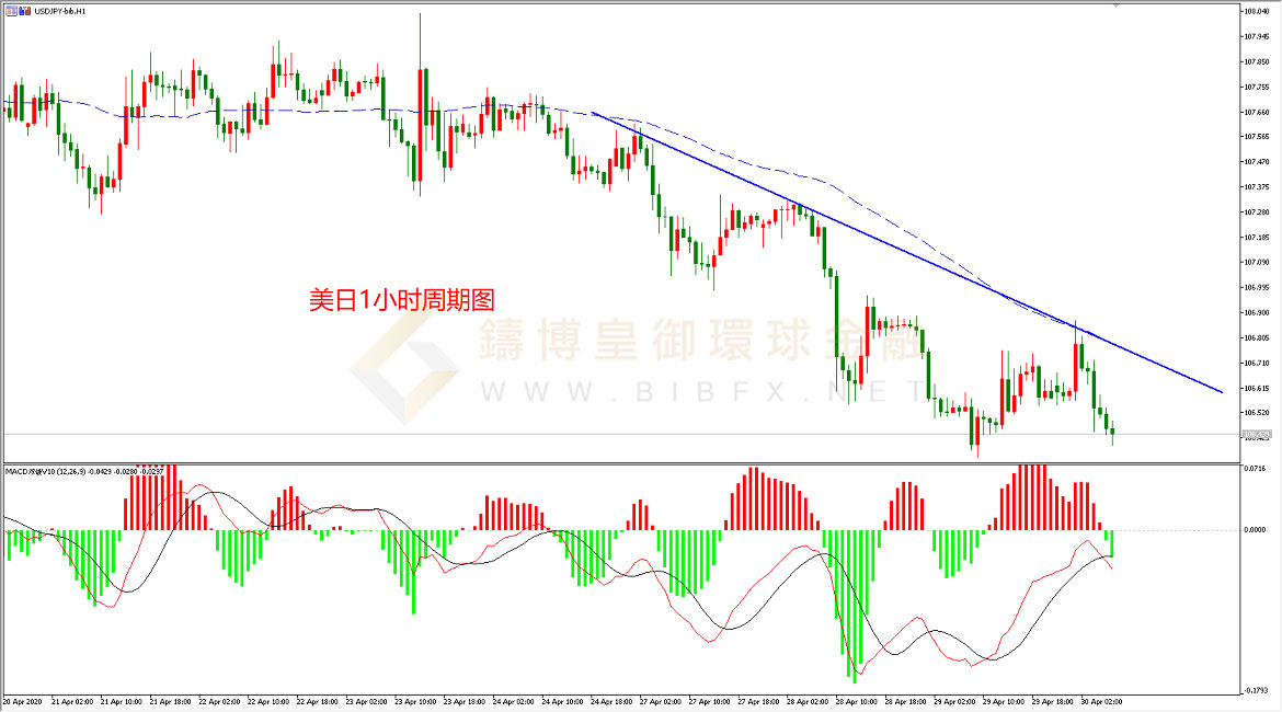 御金国际-美元/日元